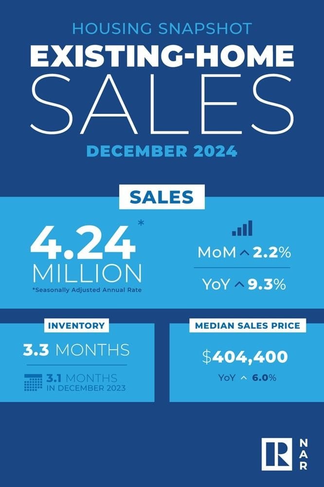 nar existing sales,dec infographic